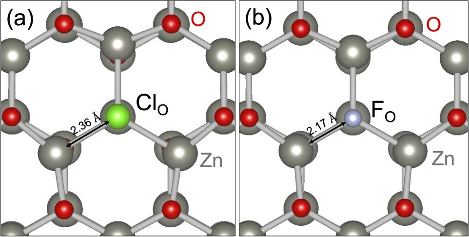 Relaxed atomic structures of chlorine and fluorine substituting for oxygen in ZnO, with labeled bond lengths